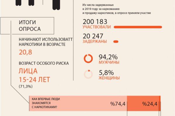 Кракен площадка вход