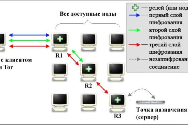 Кракен наркотики россия