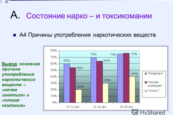 Кракен маркетплейс тор