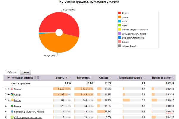 Кракен маркет darknet