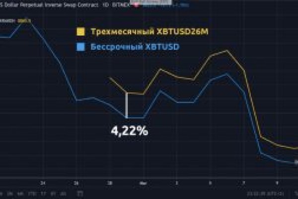 Как зайти на кракен в тор браузере