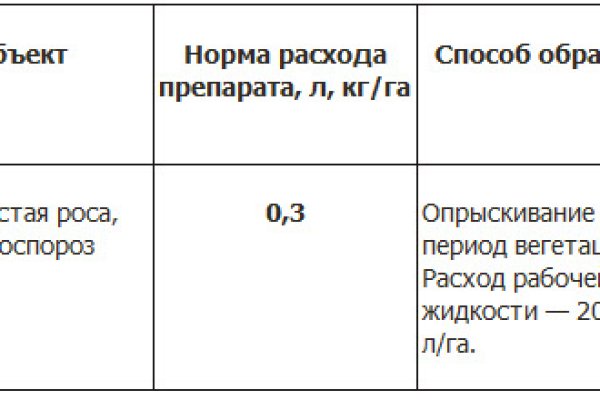 Кракен вход магазин