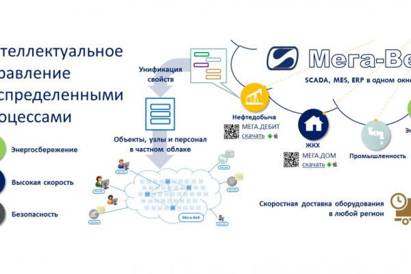 Почему не работает сайт кракен