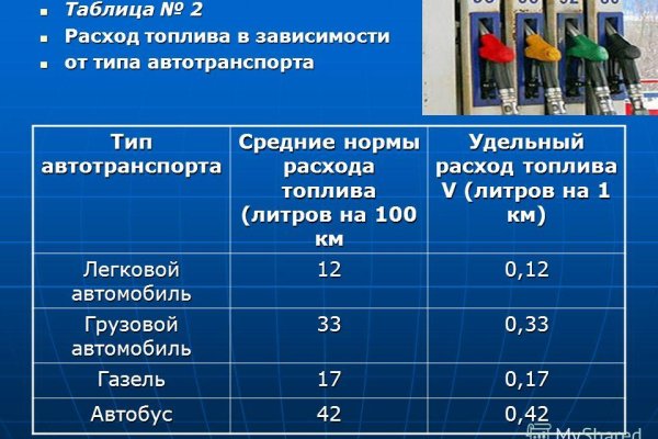 Как вывести деньги с кракена маркетплейс