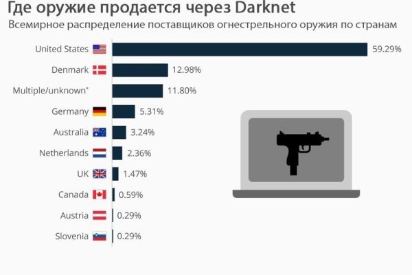 Кракен актуальная ссылка тор