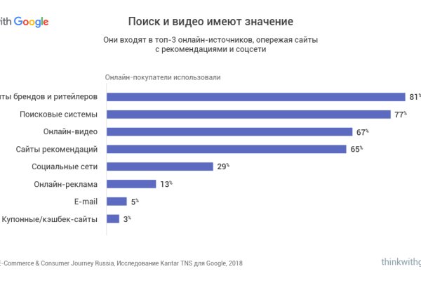 Кракен тор store